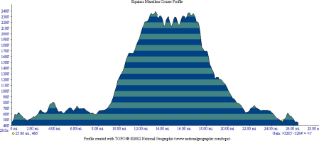 Equinox Marathon course profile